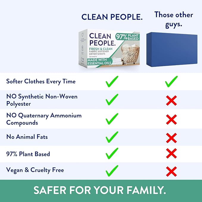 The Clean People Fabric Softener Sheets - Dryer Sheets - Softens & Removes Static Cling - Vegan Laundry Softener With Essential Oils - Fresh Scent, 240 Pack