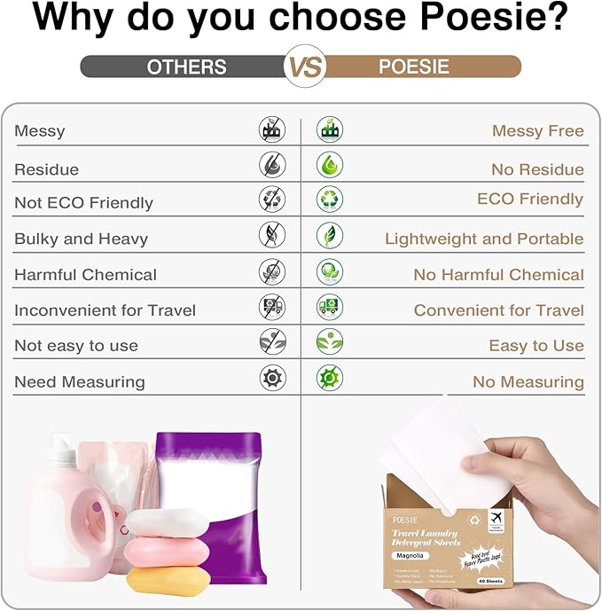 Poesie Magnolia Travel Laundry Detergent Strips 40 Sheets Liquidless Laundry Foam Sheet for Travel Dorm Home