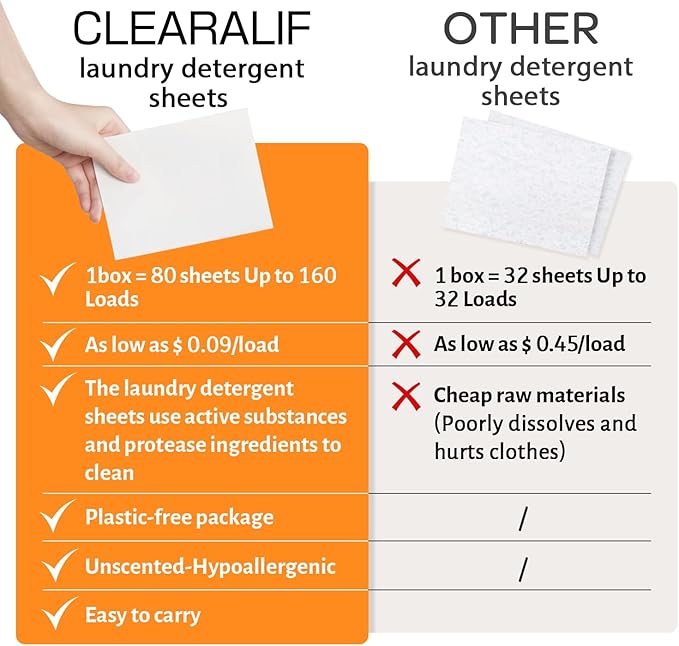 CLEARALIF Laundry Detergent Sheets, Orange, 64 Load, CLEARALIF Laundry Detergent Strips Eco Friendly & Hypoallergenic