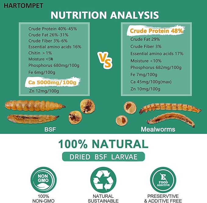 HARTOMPET Better Than Dried Mealworms for Chickens 5 lbs - 85X Calcium Than MealWorms - Non-GMO Chicken Feed Additive - Black Soldier Fly Larvae Treats for Hens, Ducks, Wild Birds