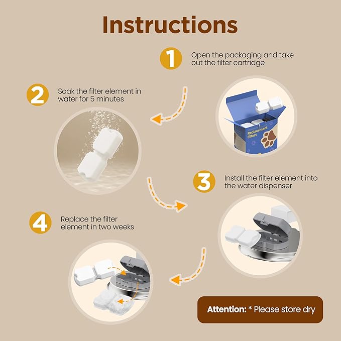 GIOTOHUN Cat Fountain Filters Replacement: 16 Pet Water Fountains Filter - 8 Carbon Filters & 8 Foam Filters - Suitable for GIOTOHUN Stainless Steel Cat Fountain S11