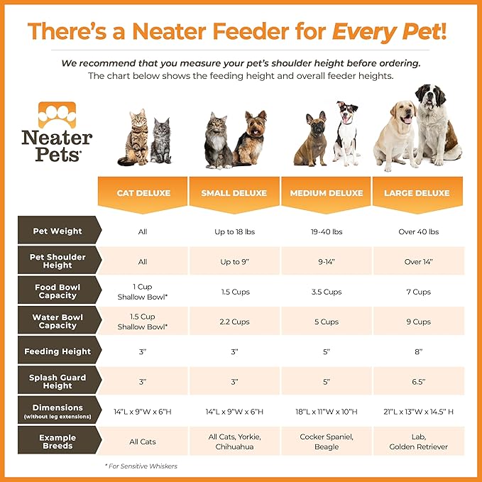 Neater Pet Brands Neater Feeder Deluxe Mess Proof Dog Bowls Elevated for Small Dogs Under 19 lbs, Made in USA, No Spill Raised Dog Food Bowl Stand Feeding Station, Food and Water Bowl Set, Dark Blue