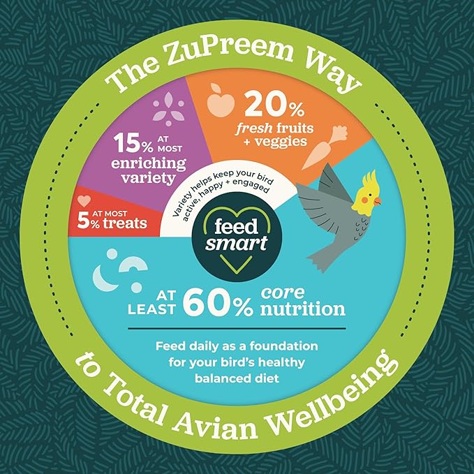 ZuPreem Smart Selects Daily Bird Food for Parakeet, Budgie, Parrotlet, Dove, Bird Pellets and Seed Blend, Core Nutrition for Small Birds, Made in USA, Parakeet Food, Budgie Food (S, 2 lb)
