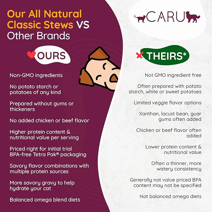 Caru - Real Turkey with Lamb for Dogs, Natural Adult Wet Dog Food with Added Vitamins and Minerals, Free from Grain, Wheat and Gluten (12.5 Ounce, Pack of 12)